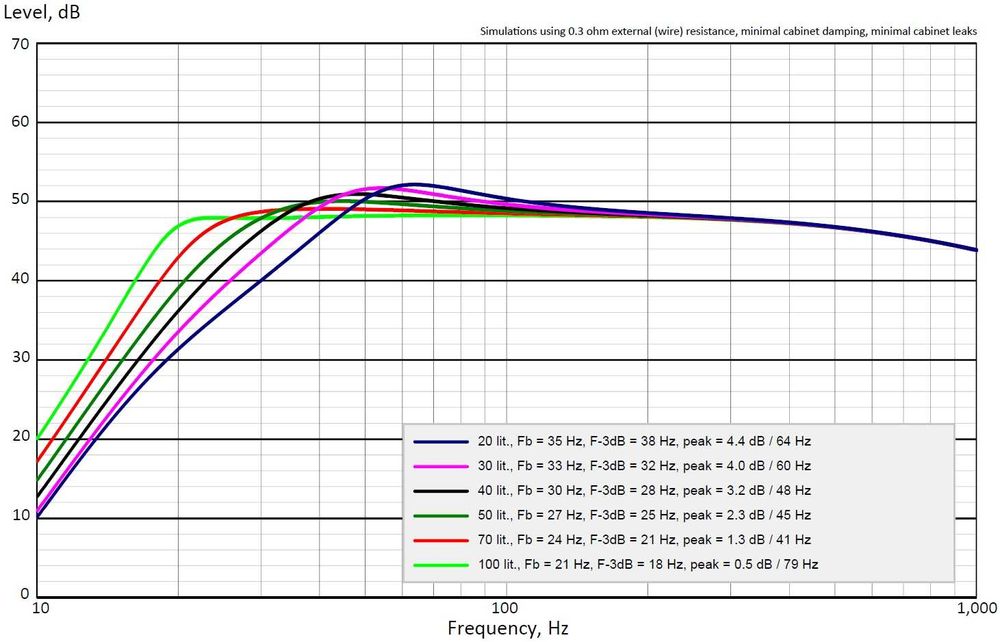 -40% NOWY Głośnik niskotonowy Wavecor SW270WA01 27cm 4 Ohm High-End FV