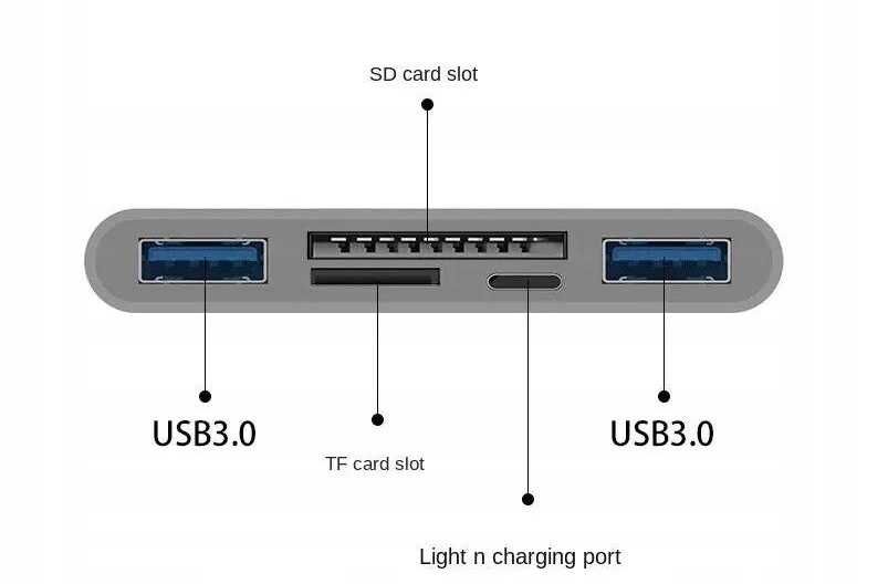 Czytnik Kart Micro SD MMC USB-C Lightning USB iPad Samsung iPhone 5w1
