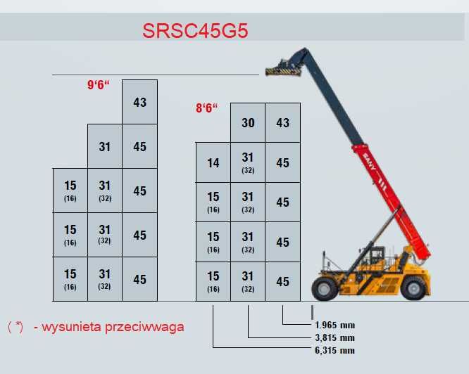 Reachstacker Sany SRSC45G5 Intermodal