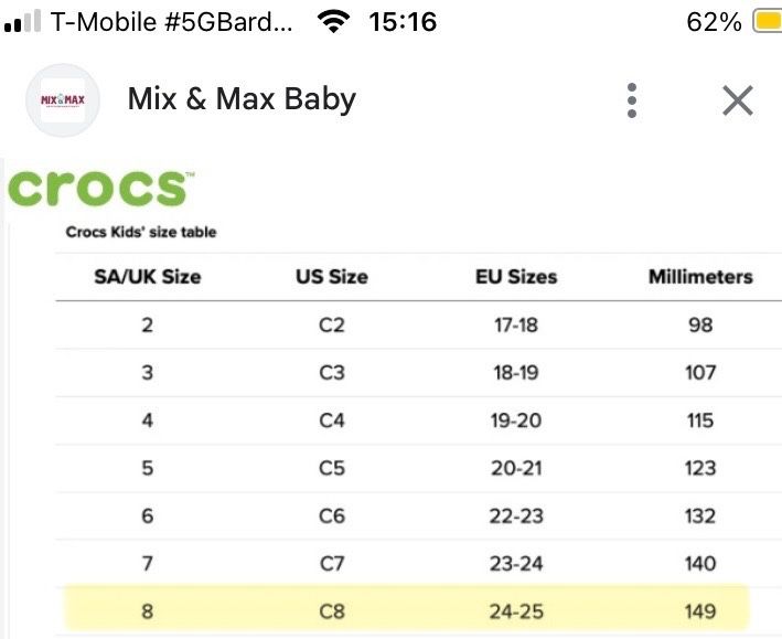 Klapki Crocs rozmiar c8 czyli 24/25