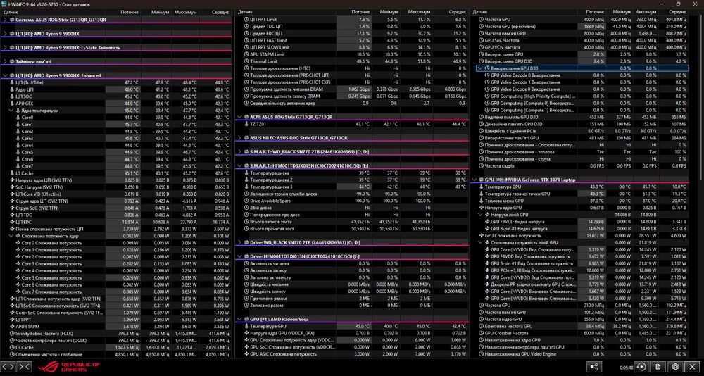 ASUS ROG Strix G17 Ryzen 9 5900HX/16 ГБ/1 ТБ/ 3070 G713