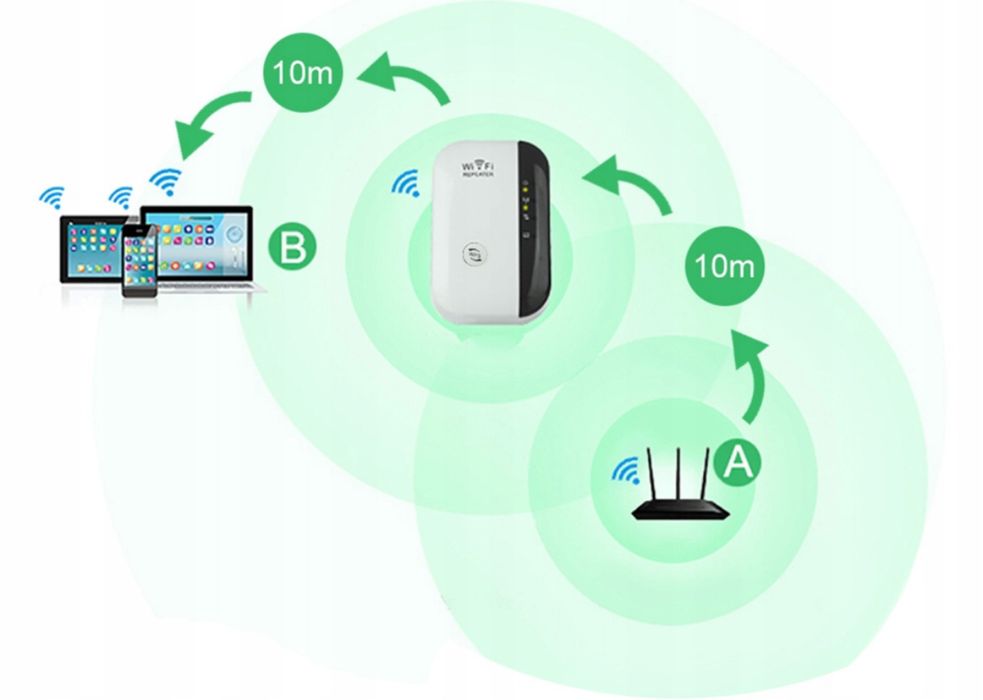 Wzmacniacz sygnału WiFi wzmacniacz routera wifi router