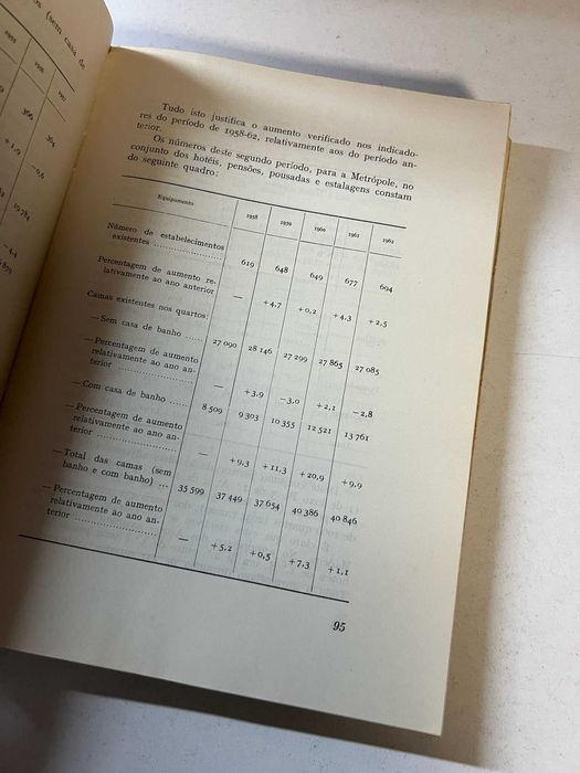 Livro - O Turismo em Portugal