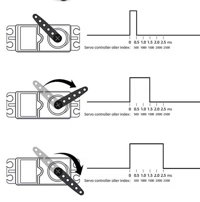 Servo digital RC em metal da Marca EAZ D2650st