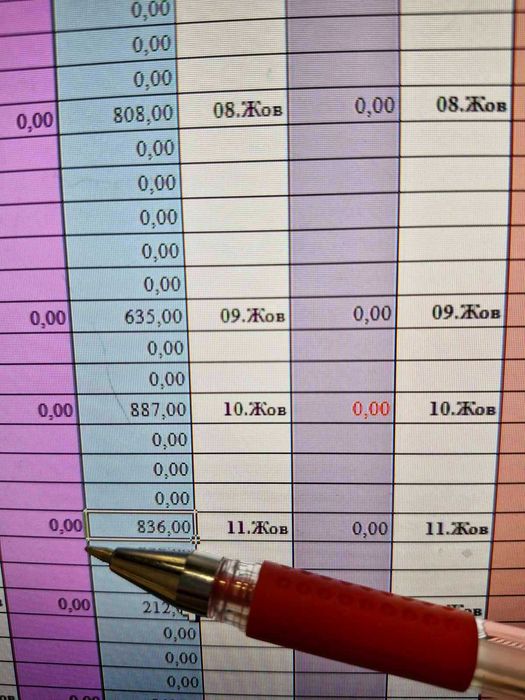 Бухгалтер юрист просто та зрозуміло РІЧНИЙ, квартальний звіт