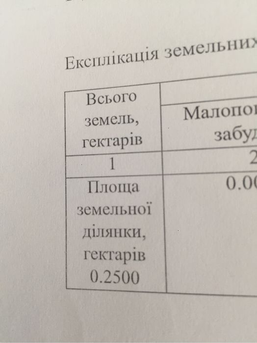 Земельна ділянка під будівництво
