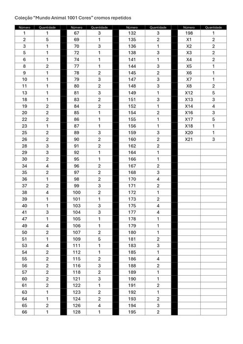 Coleção Mundo Animal 1001 cores - 294 Cromos