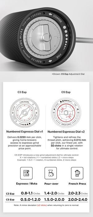 ‼️Кавомолка Timemore C5 esp ‼️