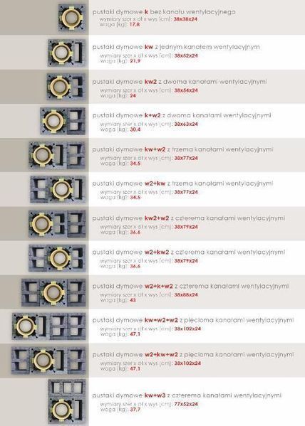 Komin systemowy Ceramiczny 6m KW2 Fi 200 BKS PRODUCENT Wysyłka Gratis