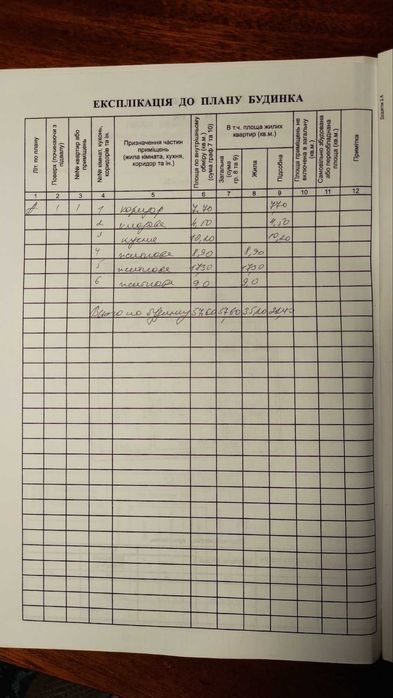 Продається будинок, в м. Сквира.