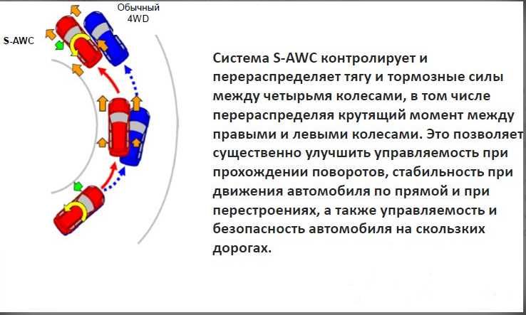 Чип тюнинг, прошивка блоков автомобилей Mitsubishi