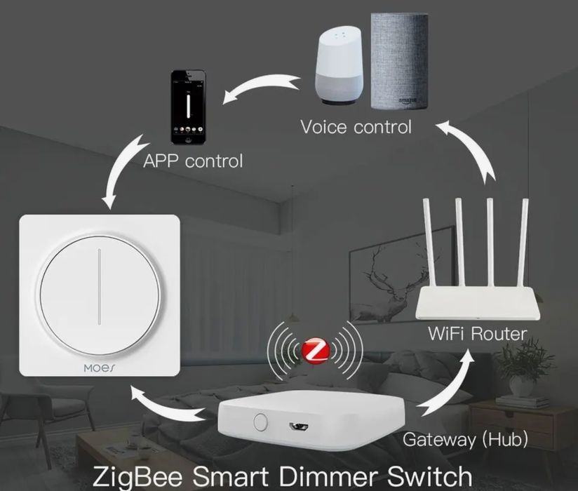 Interruptor Dimmer para Luz ZIGBEE