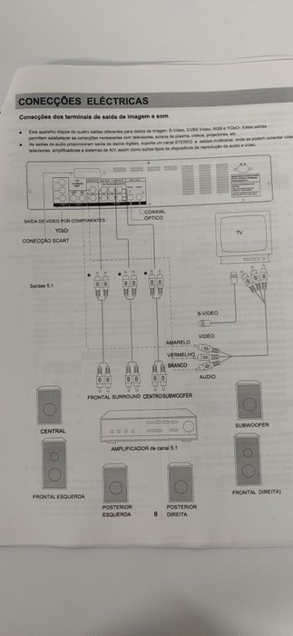 Leitor DVD Cyberhome