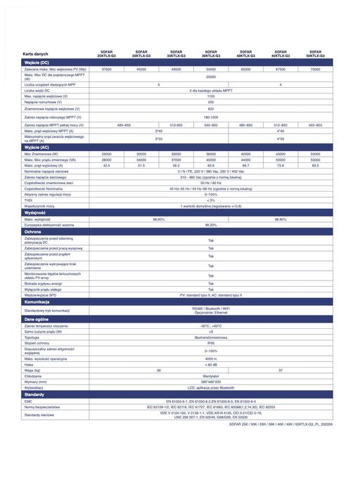 Instalacja fotowoltaiczna, elektrownia 50kWp z montażem, promocja