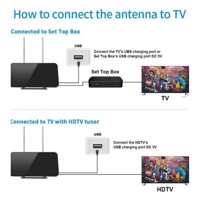 Antena cyfrowa TV Plate Model: AN-3001