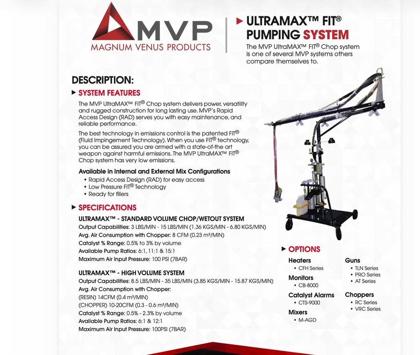 Urządzenie Ultramax Fit do aplikacji żelkotu żywicy MAGNUM VENUS PRODUCTS Żelkociarka pompa żywicy