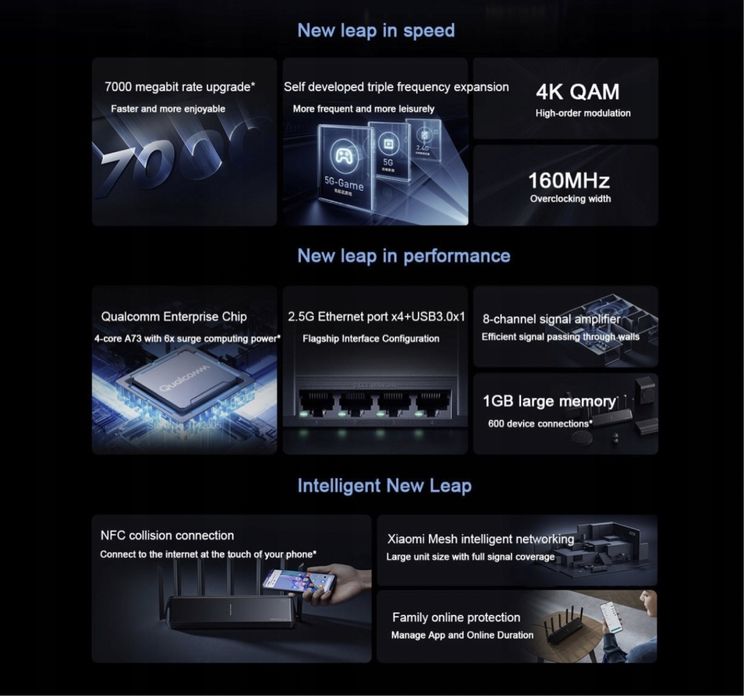 Router Xiaomi Mi 7000 WiFi Repeater Tri-Band Signal