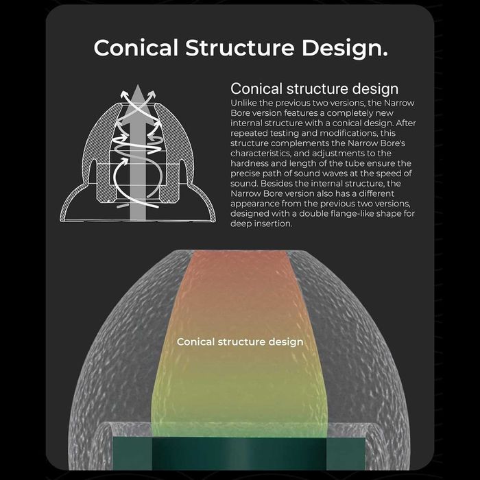 ‼️ Tangzu Sancai Tang Narrow Bore сменные bass амбушюры для наушников
