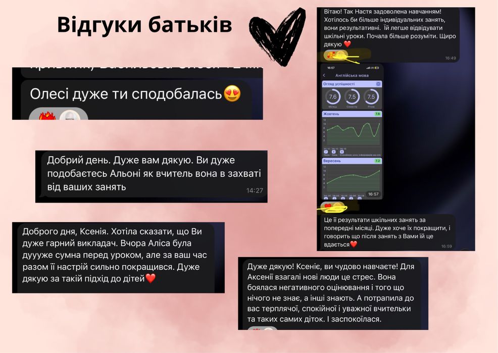 Англійська для дітей 5–14 років