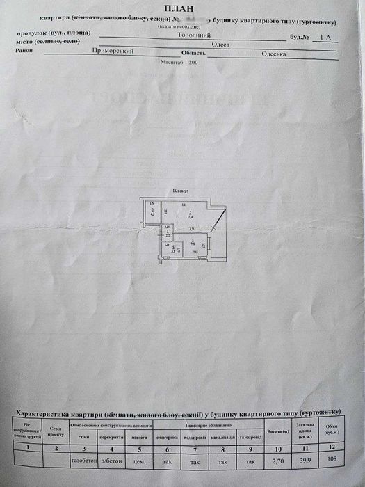 ‼️Аркадия‼️Сады Семирамиды‼️6 Фонтана‼️ГАЗ АОГВ‼️Терасса‼️парк Победы