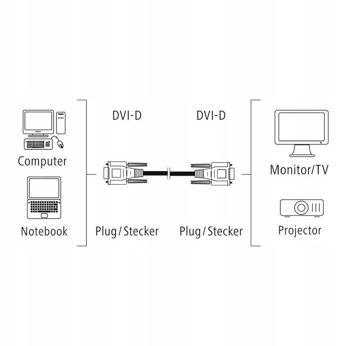 Kabel DVI-D - DVI-D 1,8m HQ ekranowany