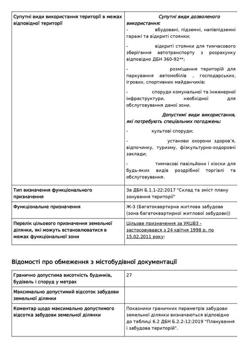 90 соток чистого трафіку та перспективи біля Епіцентру. VRV ID: 42672