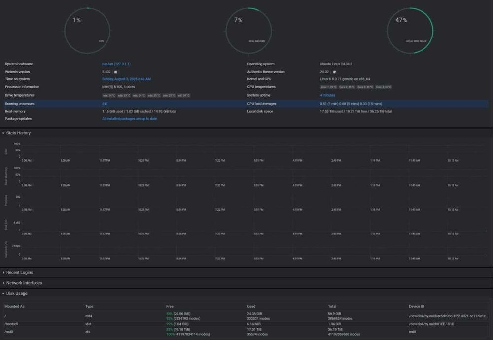 Материнська плата для NAS server Asus N100i-D D4-CSM 16GB DDR4 ITX
