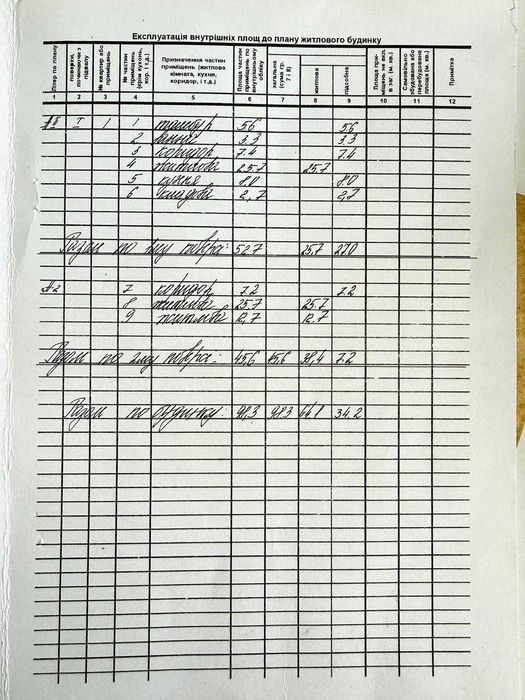 Продаж цегляного двоповерхового будинку в с. Глиняни