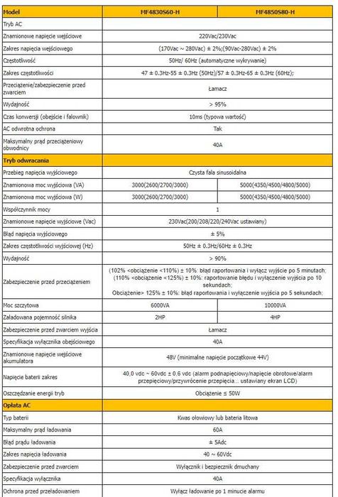 Hybrydowy inwerter solarny off-grid SRNE 5kW-48 MPPT 500V