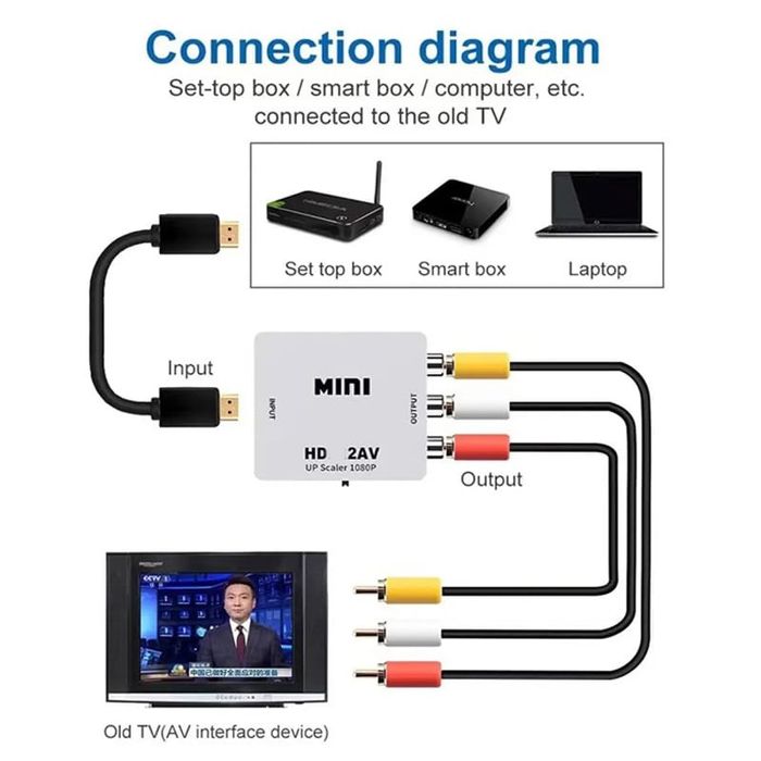 Смарт ТВ Android приставка F3MX10 2/16Gb Налаштовна