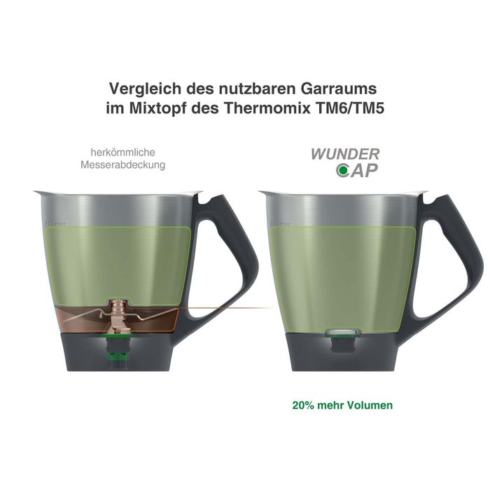 WUNDERCAP osłona za nóż Thermomix Vorwerk TM6 Termomix Termomiks FV