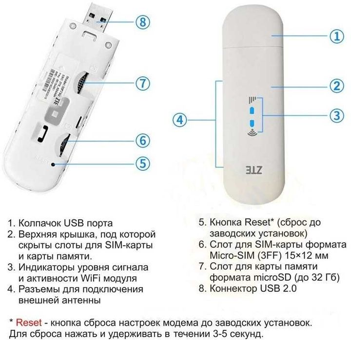 Блэкаут Новый мобильный 3G/4G WiFi роутер ZTE MF79u  (Белый)