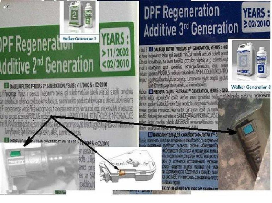 980грн Eolys Присадка прожига сажевих FAP 176, powerflex, infineum.