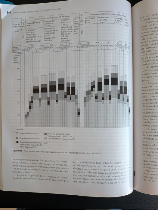Livro Nadando o mais rápido possível