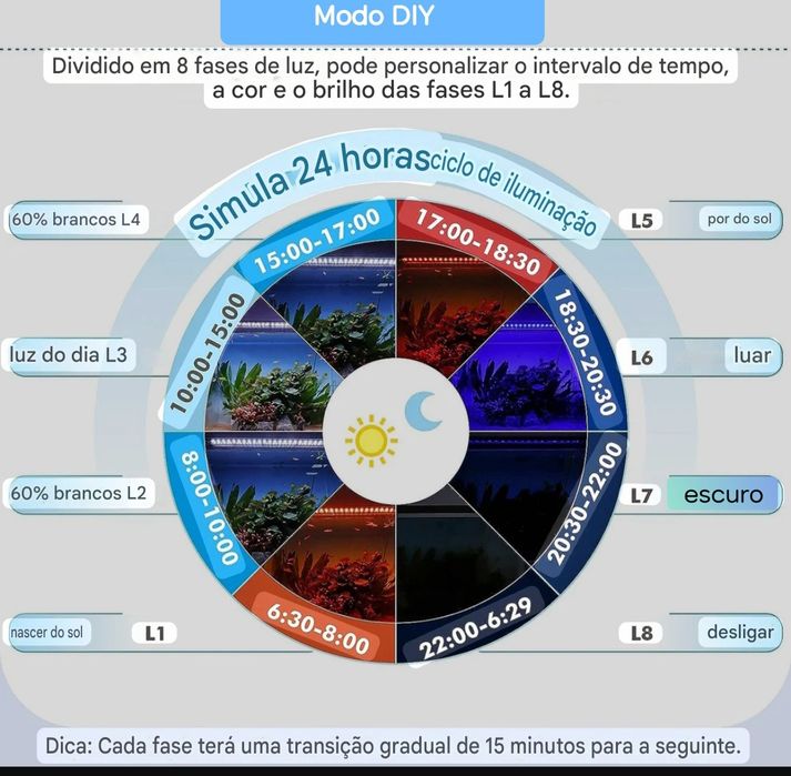 Iluminação/luz aquário plantados programável com comando várias medida