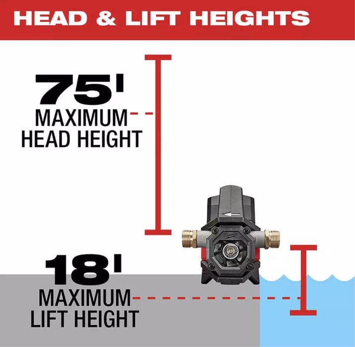 Перекачуючий насос Milwaukee 2771-20 M18