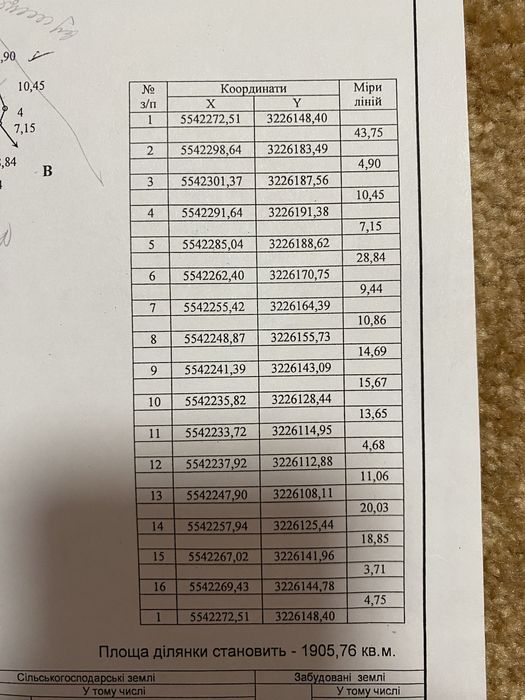 Продаж земельної ділянки під забудову