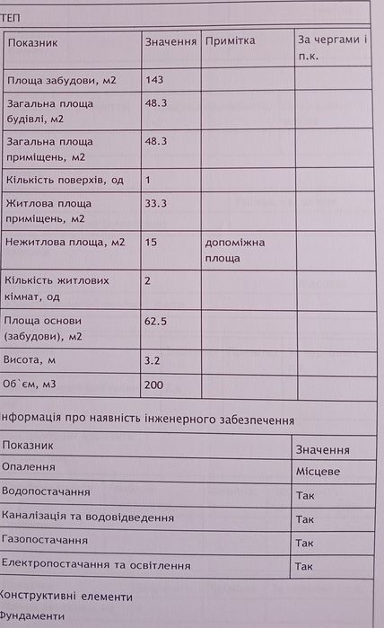 Продається будинок