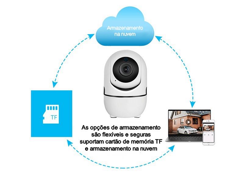 Câmara rotativa/FullHD/WiFi/visão noturna/APP Tuya e Smartlife64550566513537124