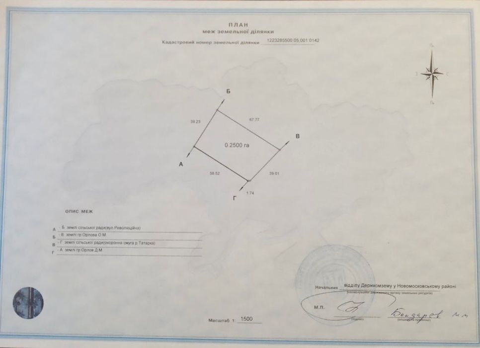 Земельна ділянка