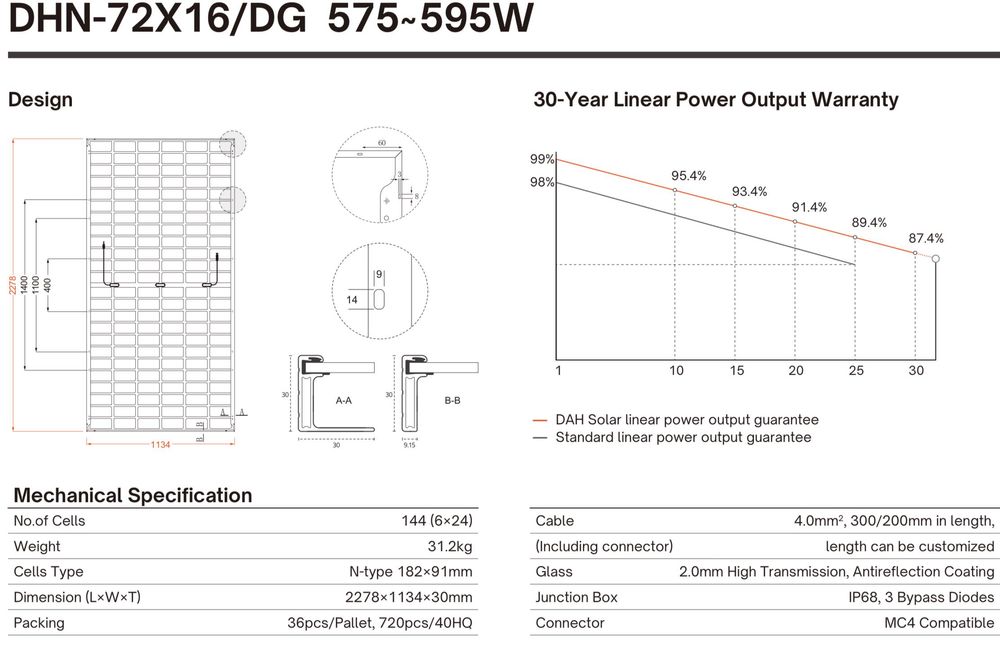 Panel Fotowoltaiczny DAH Solar 595W Bifacial Silver -299 zł z VAT!!!