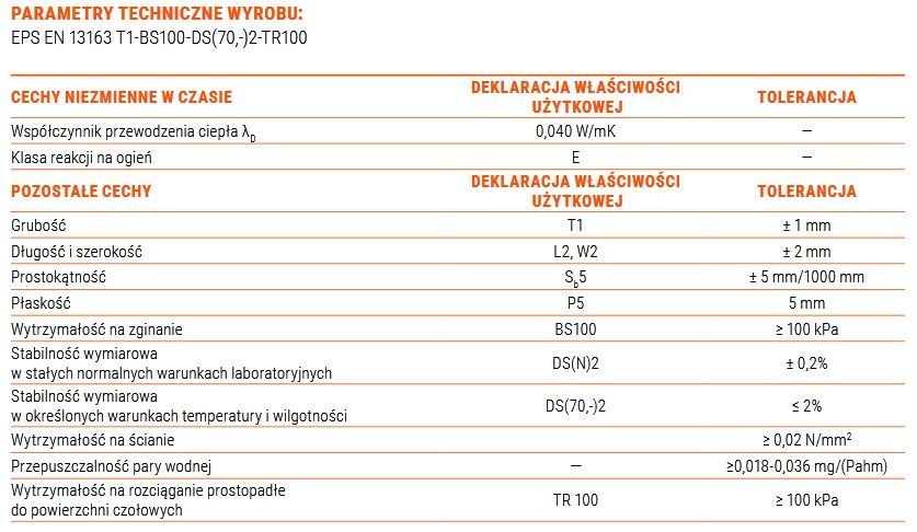 Styropian biały Neotherm Neofasada Super 040 – różne grubości - dostawa