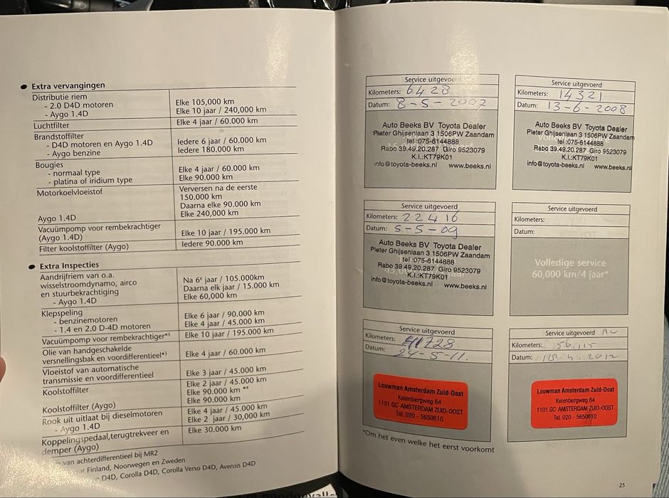 Toyota Yaris 1.3 VVT-i | 2006 | 214 000 km | Prywatnie