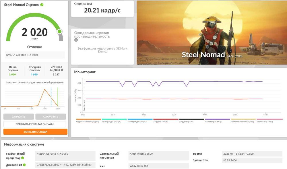 Відеокарта EVGA RTX 3060 12 GB (XC)