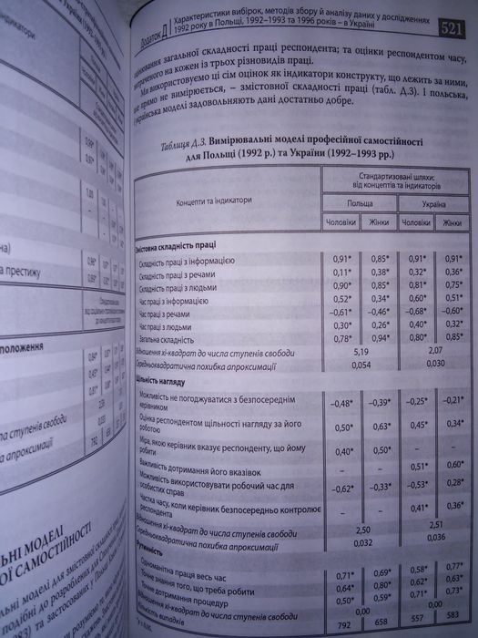 Соціальні структури і особистість: дослідження Мелвіна Кона 2007.р.