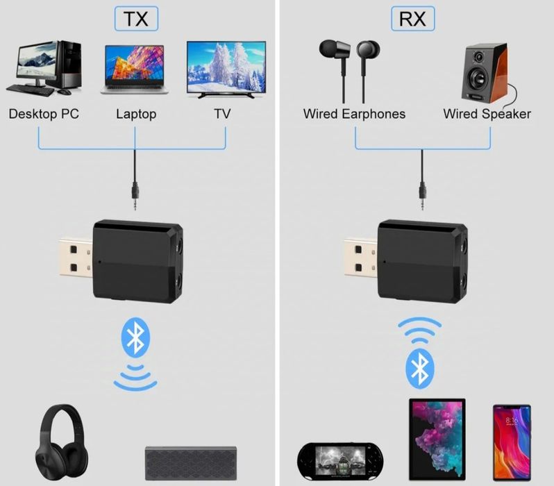 Emissor e Receptor de Áudio Sem Fio para Windows, Android e IOS64585193742083124
