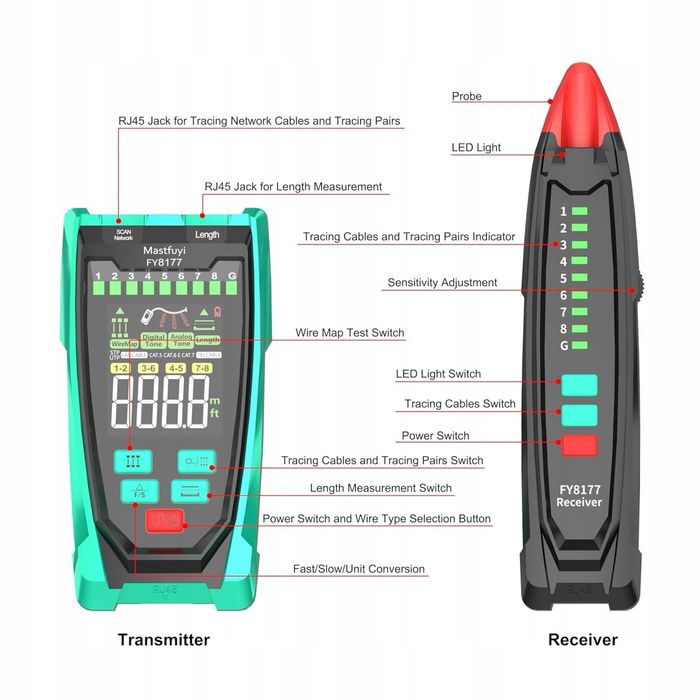 Tester kabli sieciowych, wykrywacz kabli, do konserwacji kabli LAN