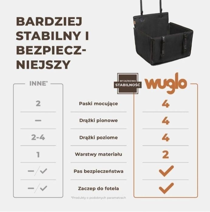 Transporter/ fotelik dla psa