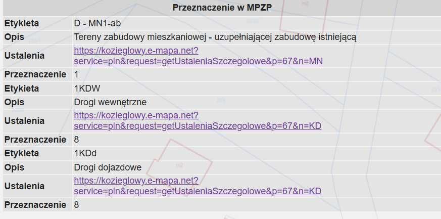 Działka budowlana 800 m² z MPZP przy drodze – Stara Huta, Koziegłowy - Więcej