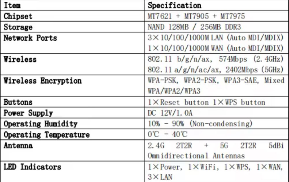 OpenWRT EDUP AX1800 WIFI6 Router